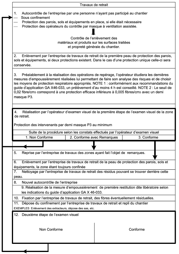 repérages visuel amiante aprés travaux Brignoles